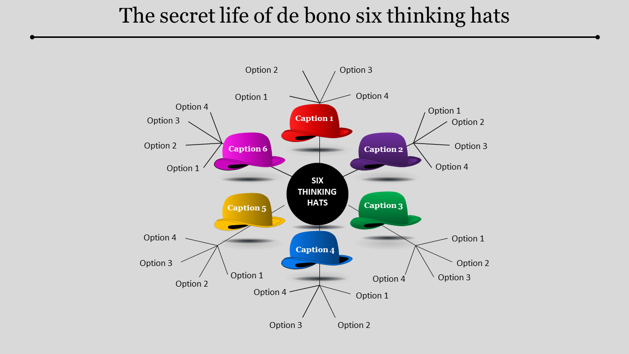 De Bono Thinking Hats PowerPoint Template & Google Slide